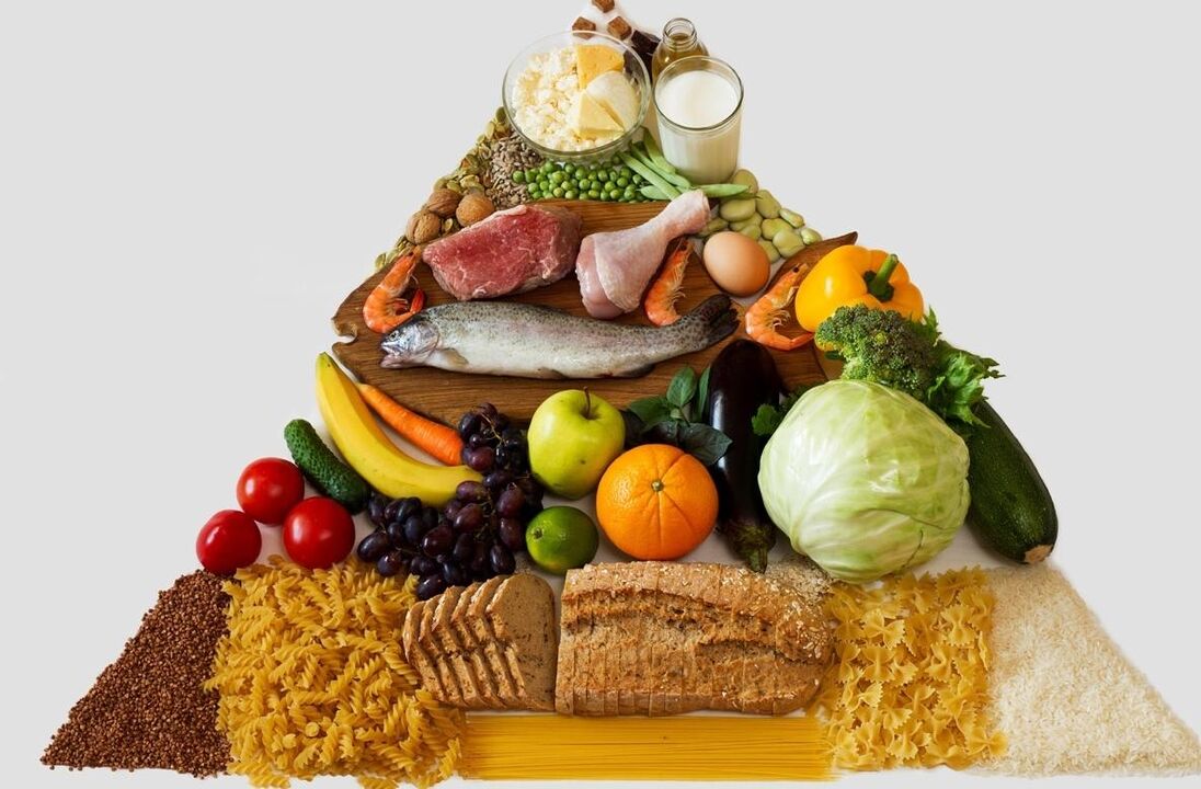 Ernährungspyramide zum Abnehmen